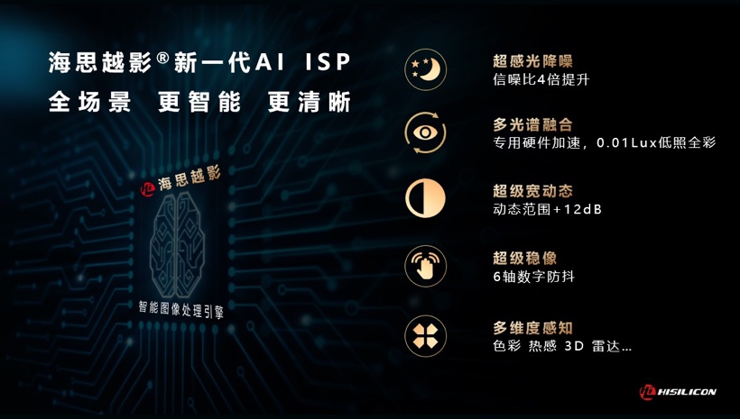 九游会旗舰厅越影：新一代AI ISP技术，树立画质新标杆