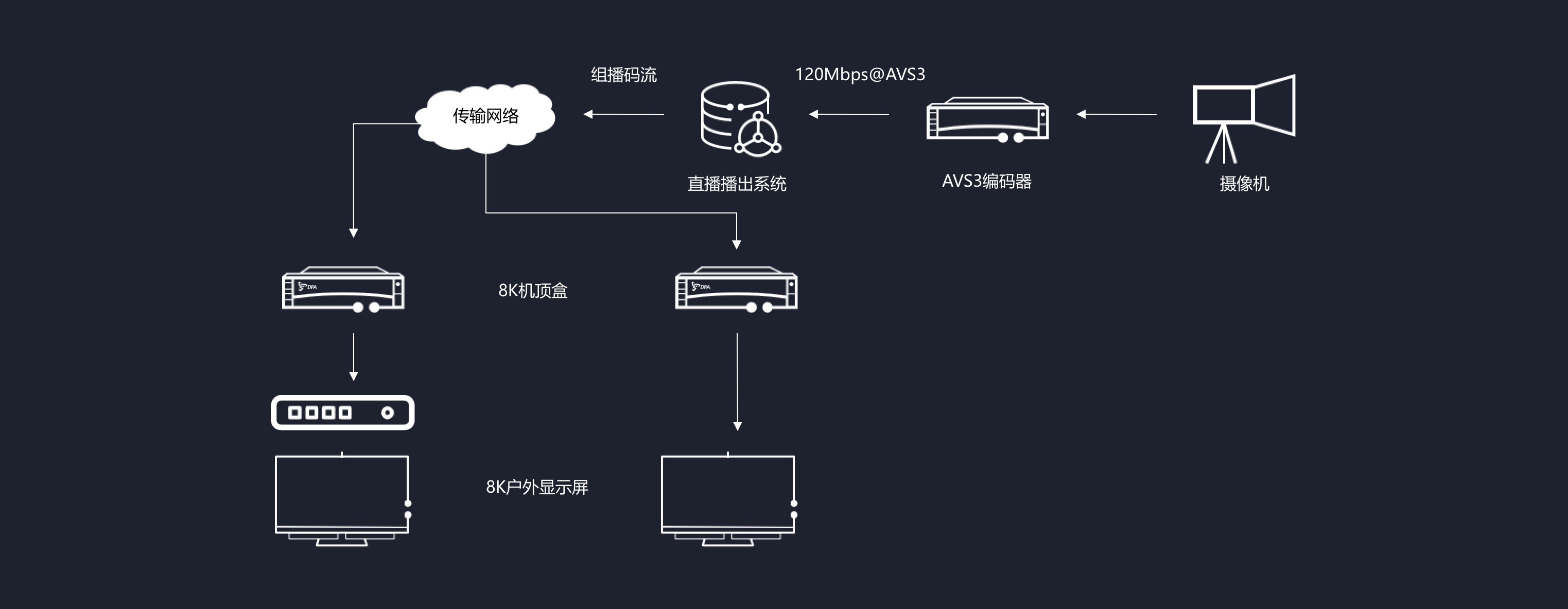 九游会旗舰厅8K超高清