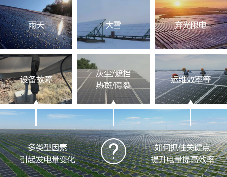 光伏能源发电量及运维效率受到诸多因素制约