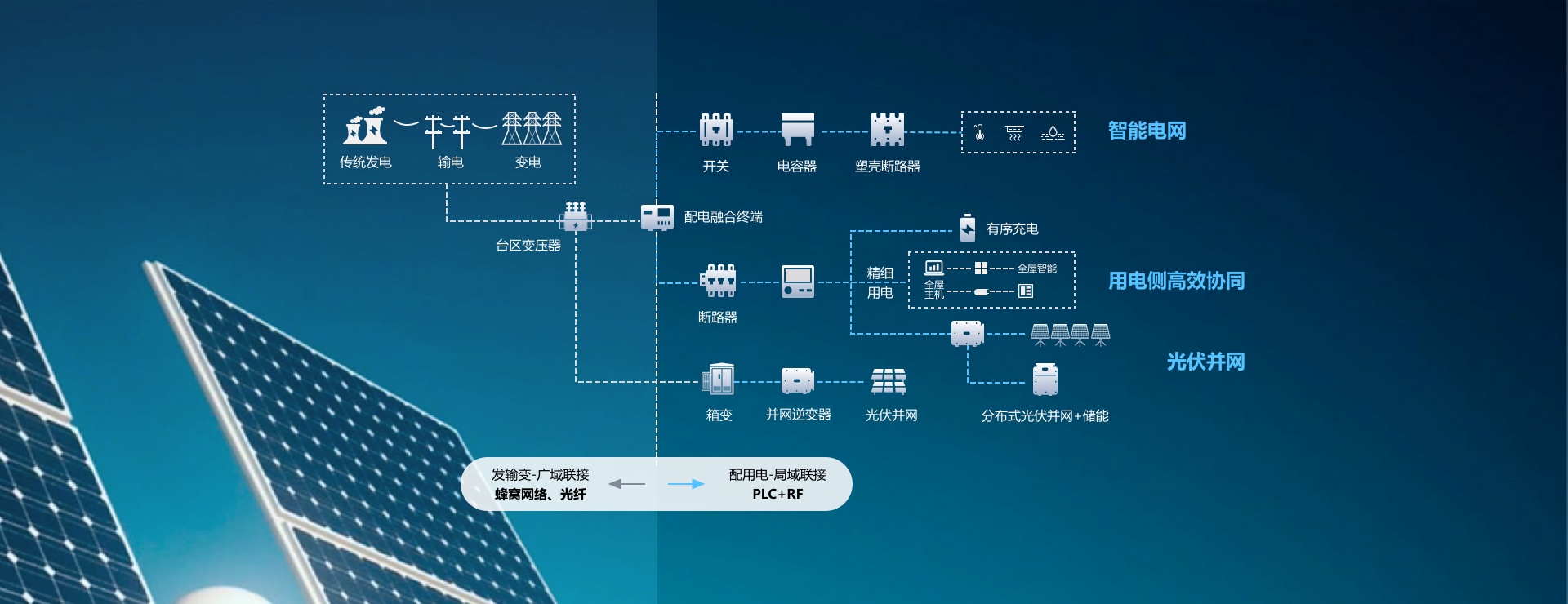 九游会旗舰厅电力系统全景技术解决方案