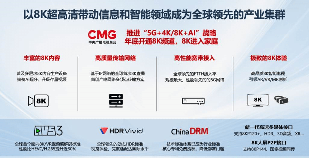 以8K入户为牵引，共建全球领先的产业集群