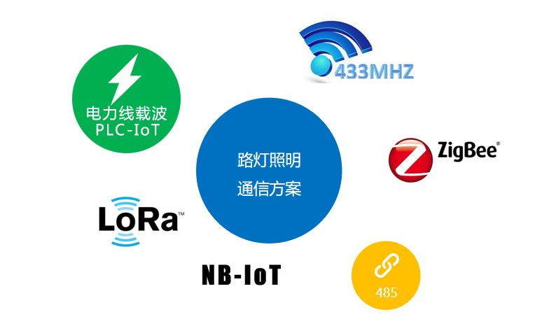 网随电通！九游会旗舰厅PLC技术&致创能源，让城市路灯更智慧