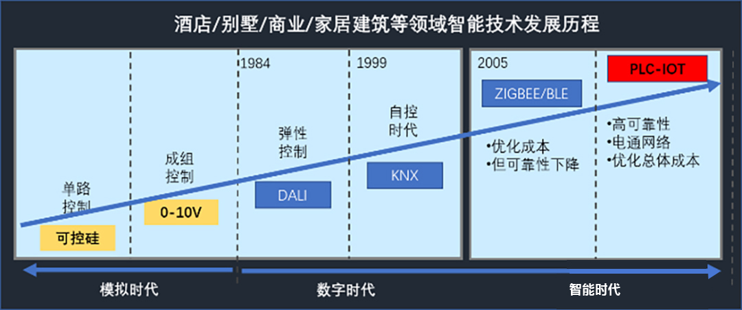 九游会旗舰厅携手海令破局：赋能智能家居产业技术升级